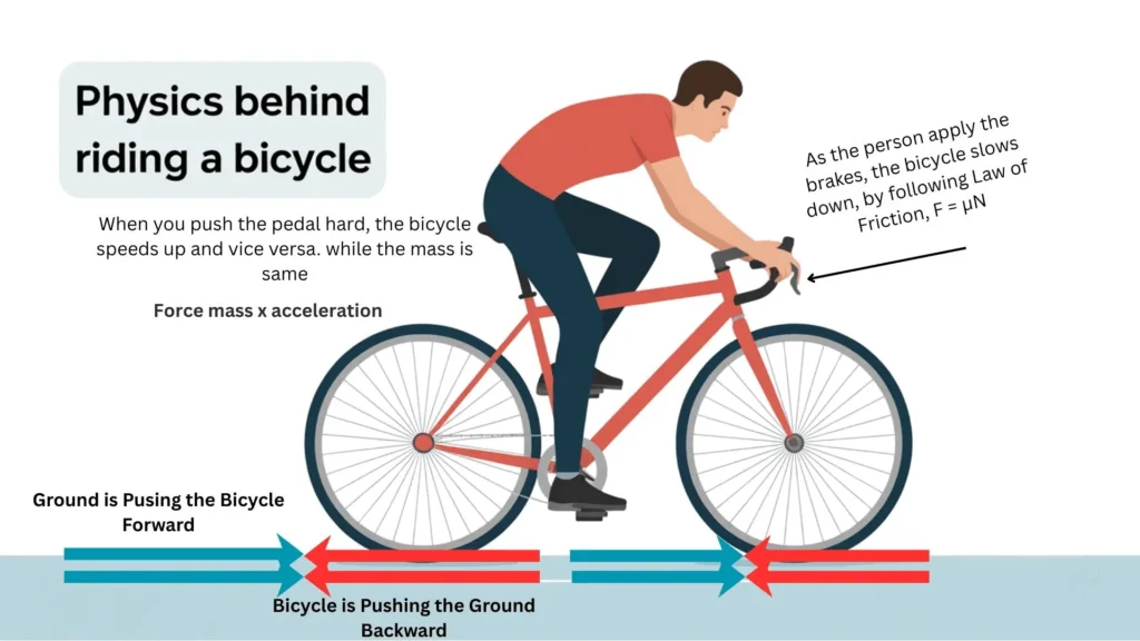 Physics Behind Riding a Bicycle - Image