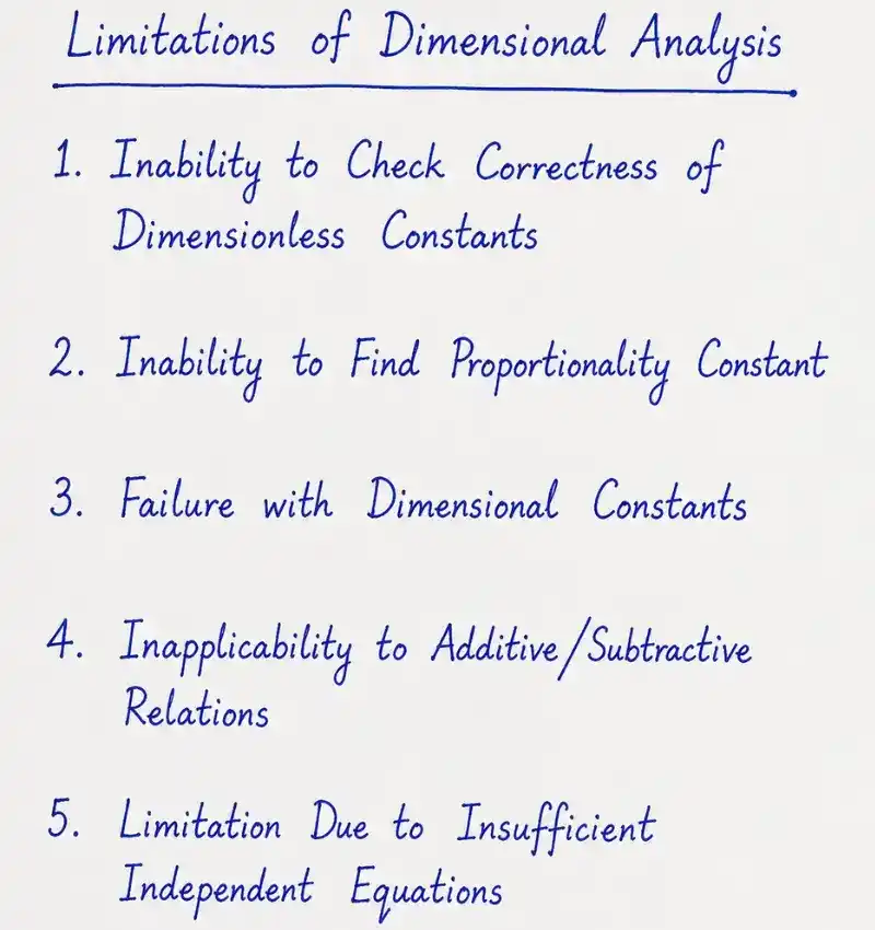 Image showing 5 limitations of dimensional analysis