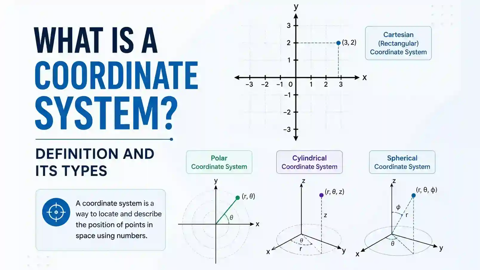 You are currently viewing What is a Coordinate System? Definition and Its Types