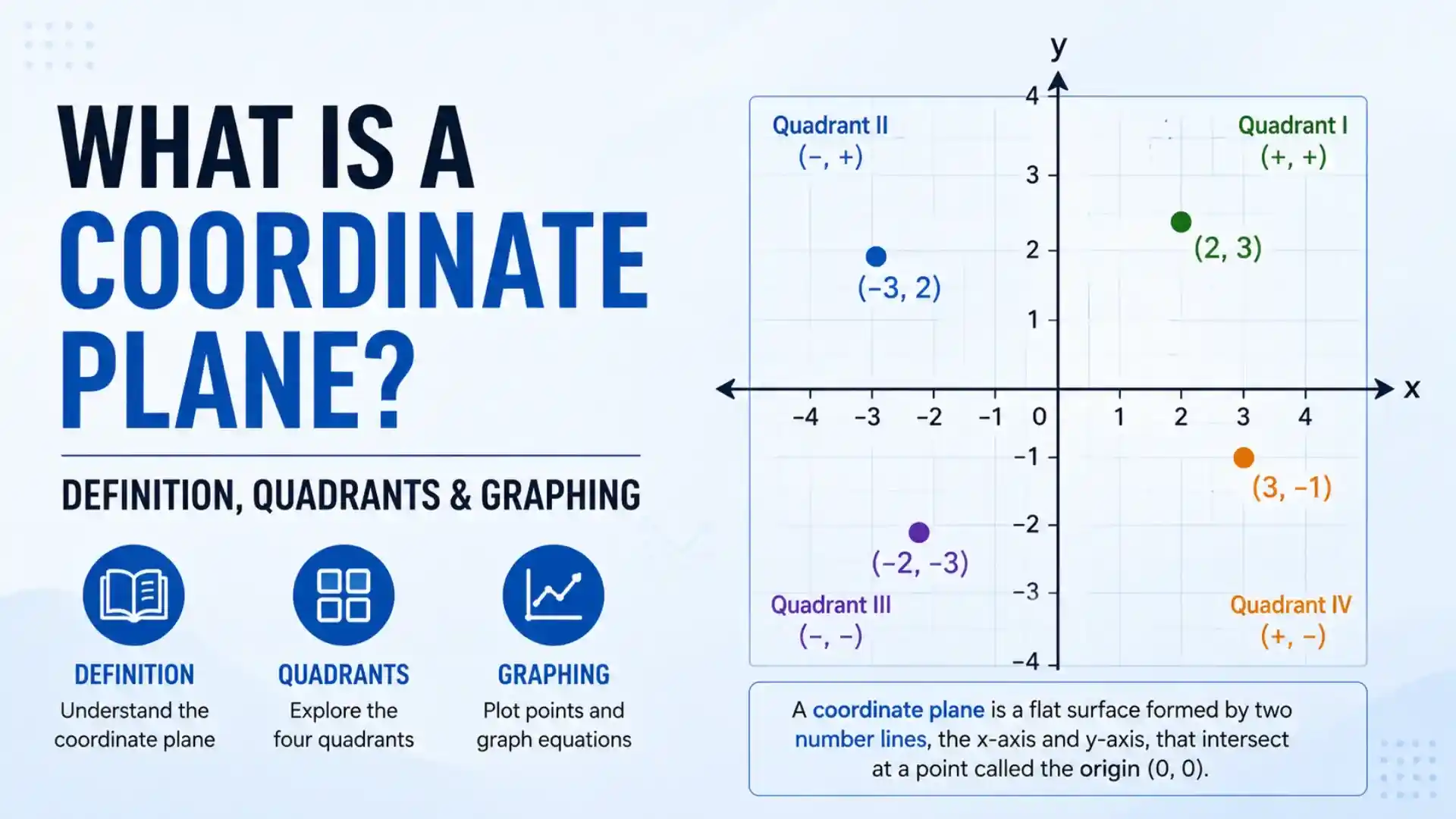 You are currently viewing What is a Coordinate Plane? Definition, Quadrants & Graphing