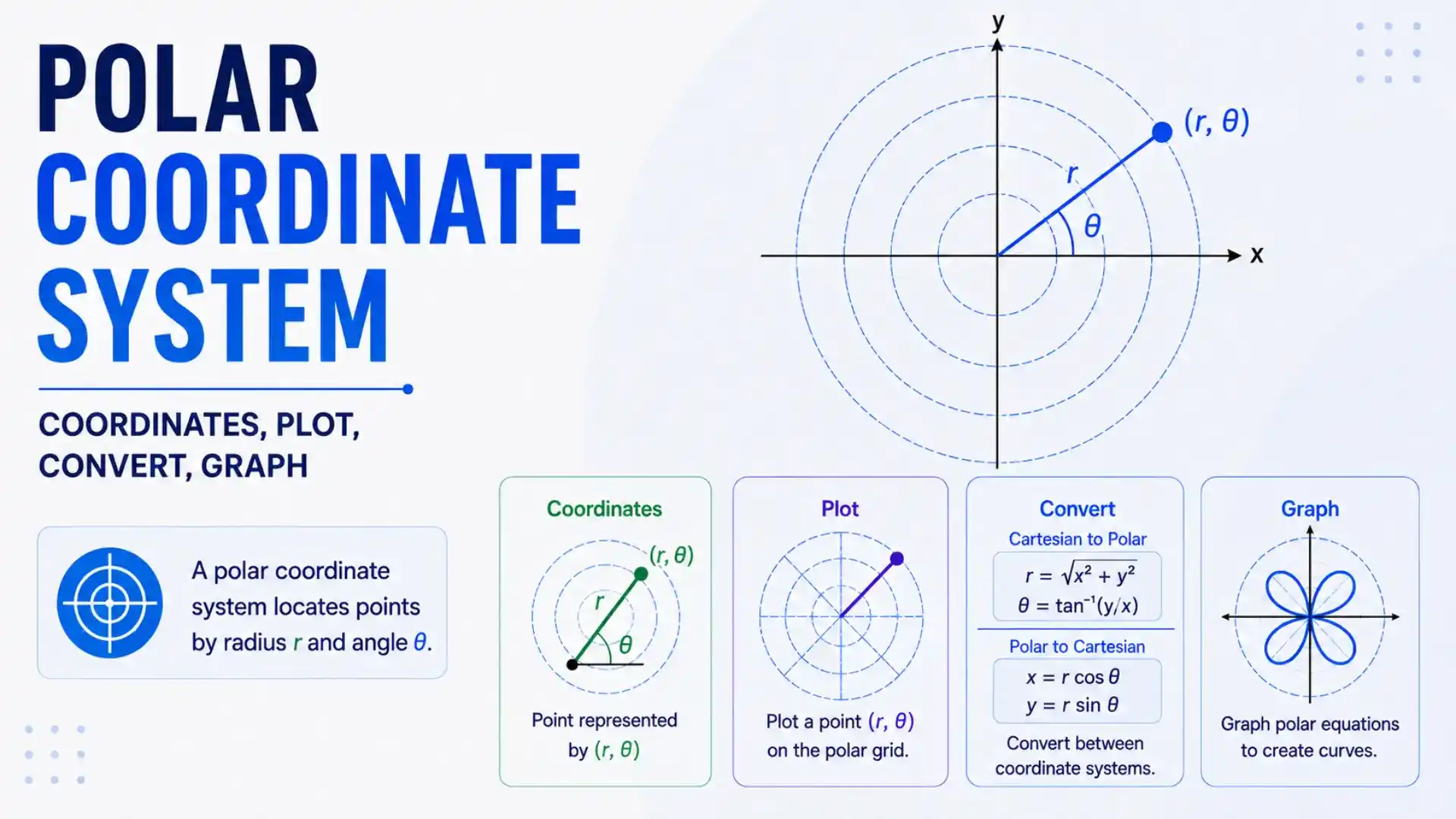 You are currently viewing Polar Coordinate System | Coordinates, Plot, Convert, Graph